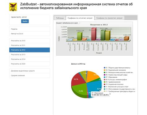 Основные этапы формирования отчетов об исполнении бюджетов