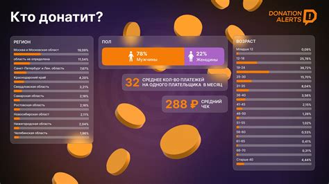 Основы использования Donationalerts