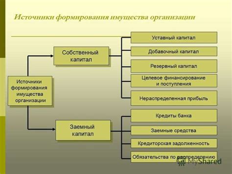 Особенности бухгалтерского учета по кассовому методу