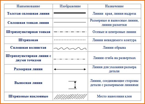 Особенности волнистой линии в черчении разрез