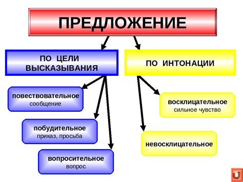 Особенности высказывания