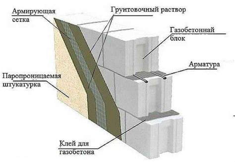 Особенности гипсовых лаг