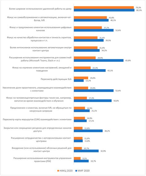 Особенности запроса авиарейсов в период пандемии