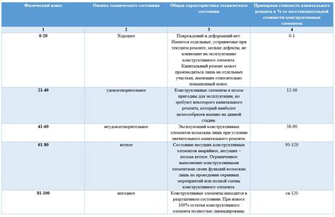 Особенности зданий категории Г