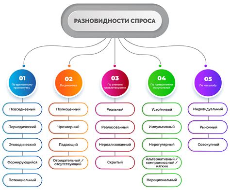 Особенности и изменения