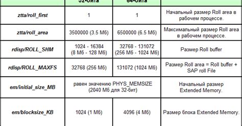 Особенности конфигурации