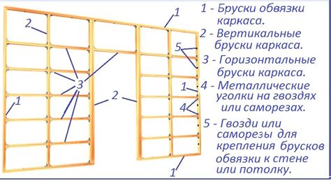 Особенности монтажа гипсокартона на деревянный каркас