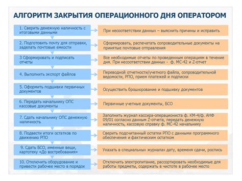 Особенности начала операционного дня в разных отделениях банка