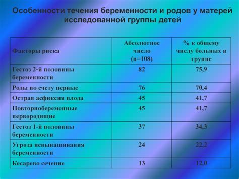 Особенности обертывания у матерей-первородок