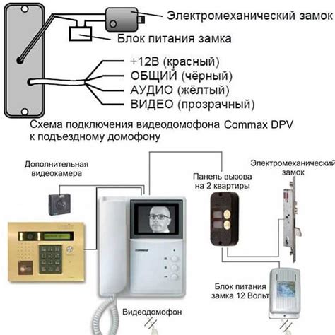 Особенности первого домофона