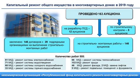 Особенности планирования и проведения капитального ремонта