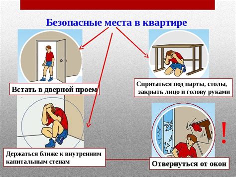 Особенности поведения пассажиров в лифте во время землетрясения