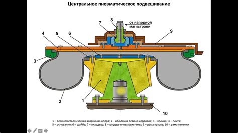 Особенности подъема больших весовых нагрузок