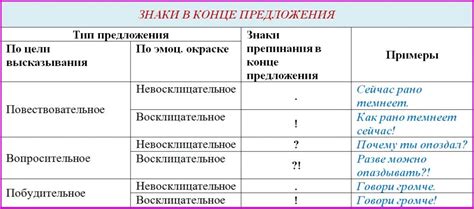 Особенности постановки вопросительного знака в нескольких предложениях