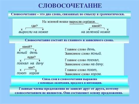 Особенности построения причастного оборота