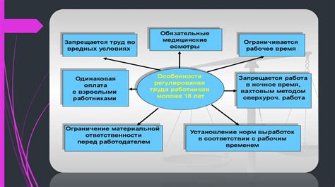 Особенности правового статуса Фригольдеров