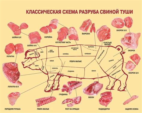 Особенности приготовления свинины для ребенка