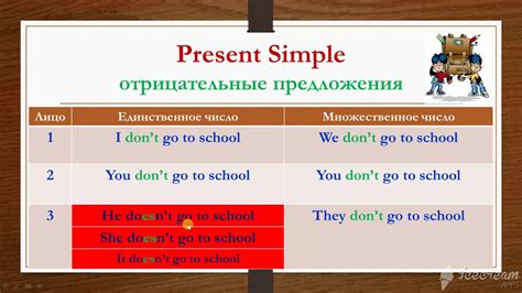 Особенности применения презент-симпл в начальной школе