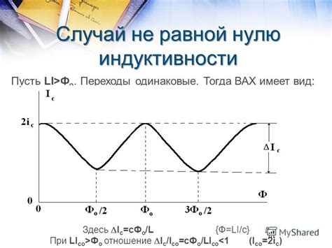 Особенности при погрешности равной нулю