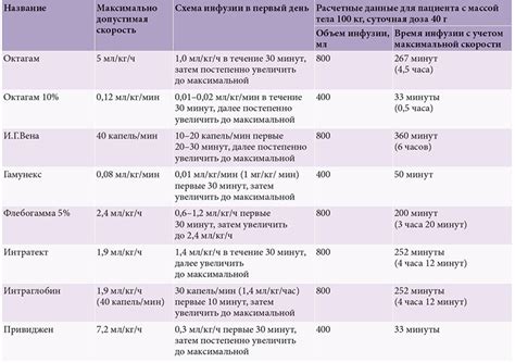 Особенности проведения специфической иммунотерапии