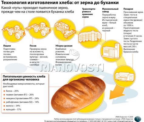 Особенности производства ржаного хлеба