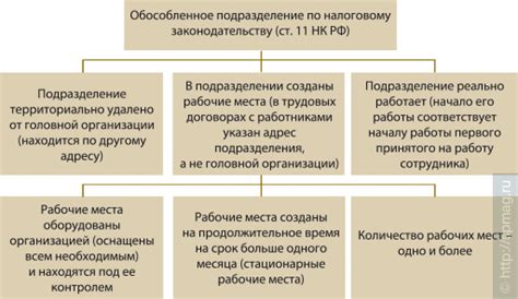 Особенности работы обособленного подразделения ИП