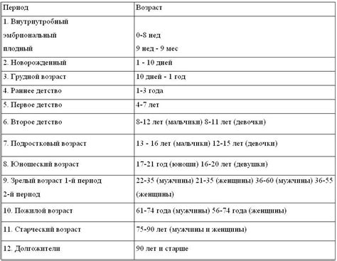 Особенности разных периодов года: