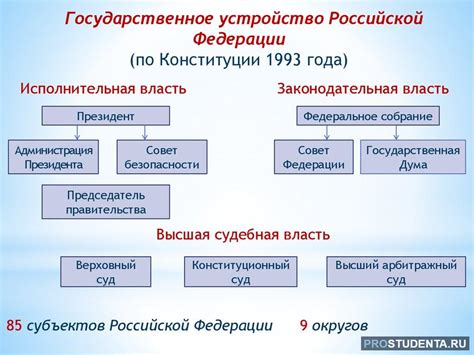 Особенности раннего государственного устройства в России