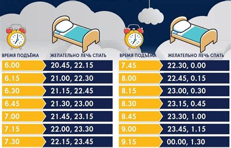 Особенности скачивания во время сна