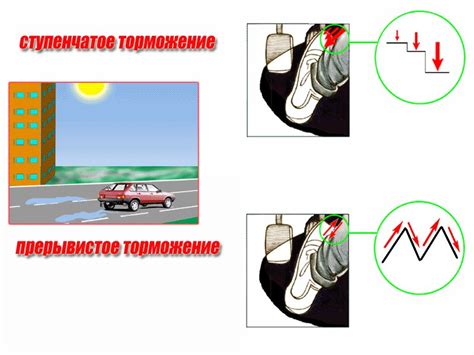 Особенности торможения