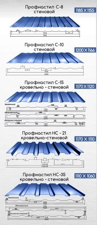 Особенности уличного использования профлиста