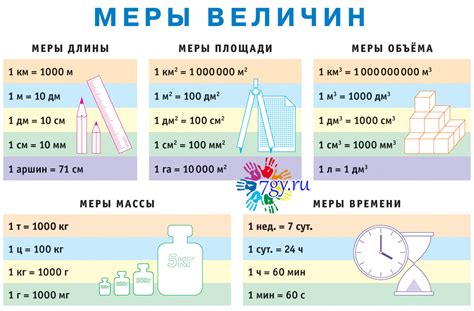 Оставляйте достаточно длины