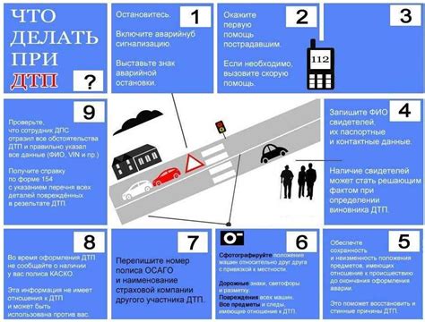 Ответственность в случае аварии