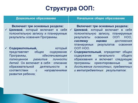 Ответственные стороны ФГОС НОО