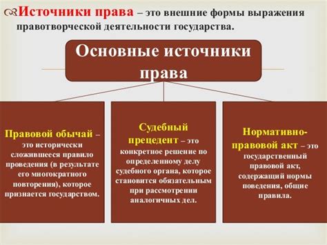 Ответы на основные вопросы имущественного права