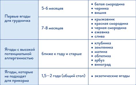 Ответ на главный вопрос о питании грудничка