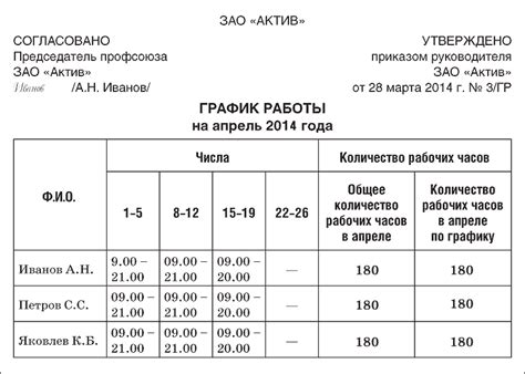 Отдых на вахте - необходимость для сохранения эффективности работы