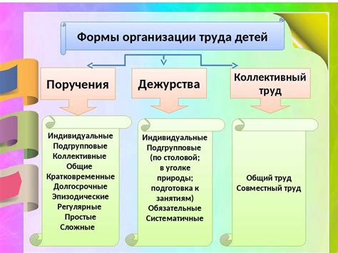 Открытие трудовой деятельности