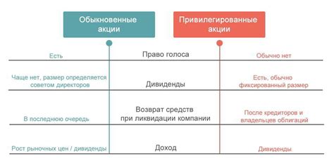 Отличие постных пятниц от обычных