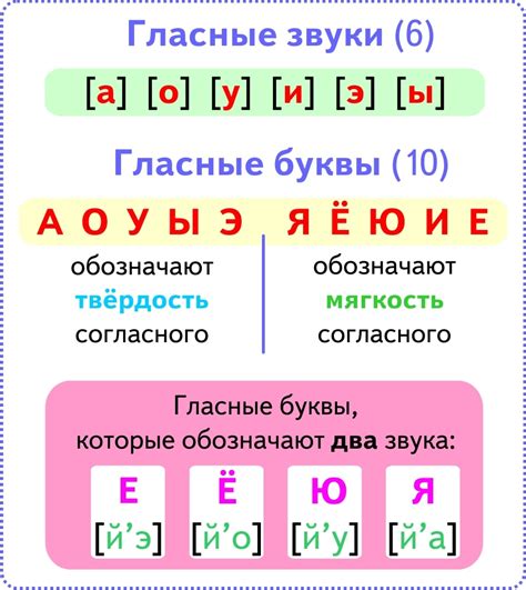 Отличия букв "у" и "ю" в русском языке