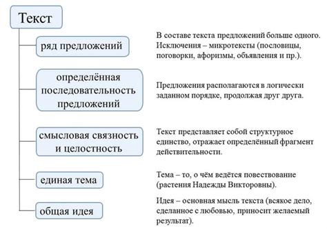 Отличия в синтаксисе использования