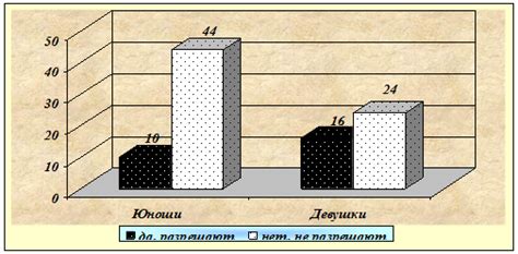 Отношение церкви к употреблению алкоголя