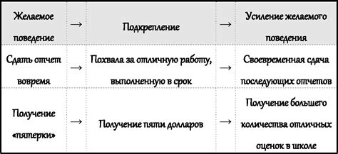 Отрицательное восприятие отдельных людей