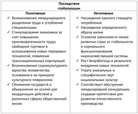 Отрицательные последствия недостатка самостоятельности