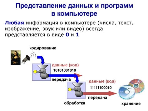 Отрицательные стороны электронного источника информации