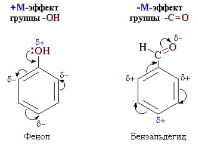 Отрицательный мезомерный эффект: исключения и причины