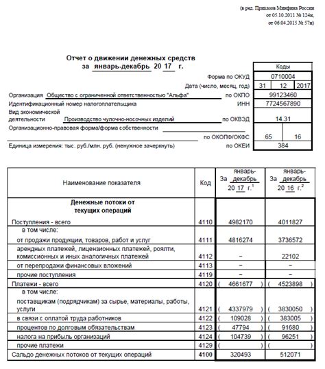 Отчет "Отчет о движении денежных средств" и его сдача ООО на УСН