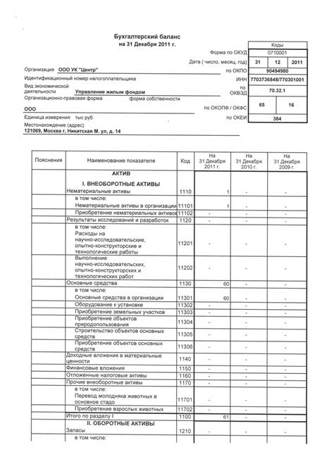 Отчет "Отчет о финансовых результатах" для ООО на УСН