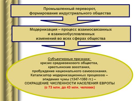 От аграрного к индустриальному: путь преобразований