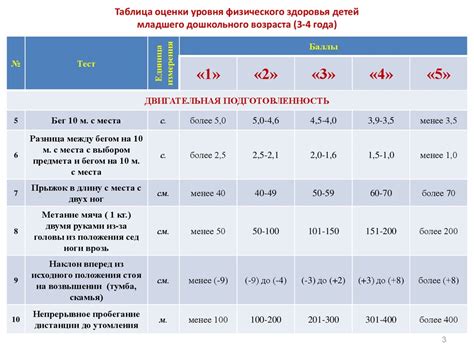 Оценка возраста